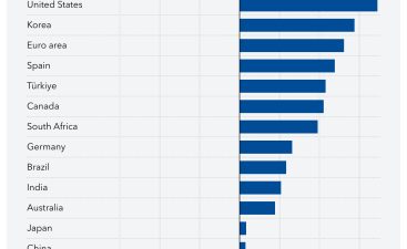 chart1-higher-oil-prices-are-contributing-to-a-pickup-in-headline-inflation-v2 chart1-higher-oil-prices-are-contributing-to-a-pickup-in-headline-inflation-v2